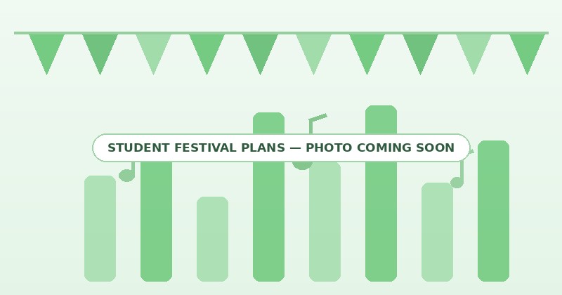 Student festival plans and lineups